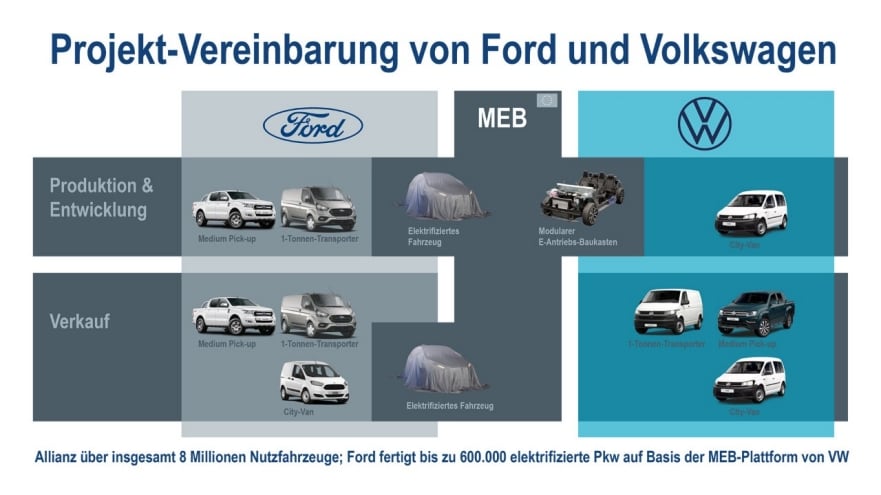 2020-06-10_VW+Ford.jpg