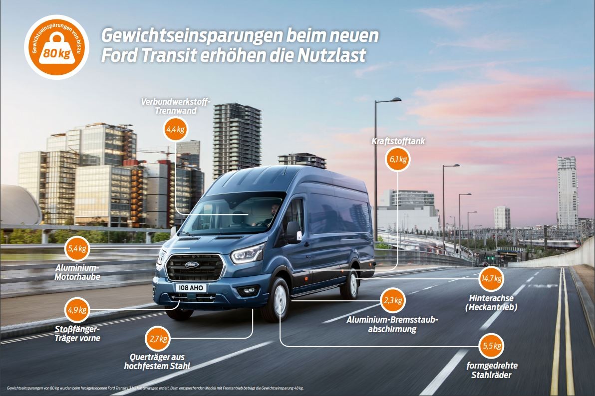 Transit_Gewichtseinsparung.JPG