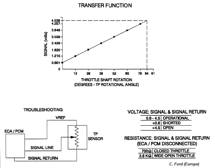 tpsdata.gif